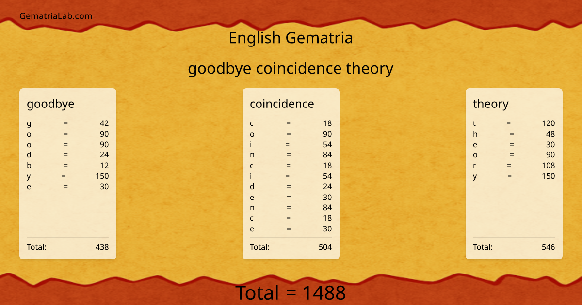 goodbye coincidence theory in english Gematria